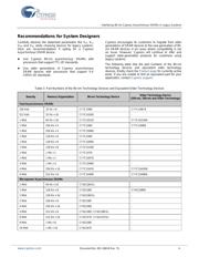 CY62167EV30LL-45BVXIT datasheet.datasheet_page 4