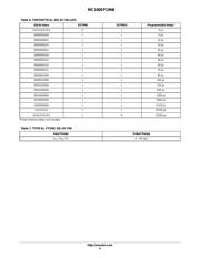 MC100EP196B datasheet.datasheet_page 6