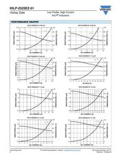 IHLP2525EZER100M11 datasheet.datasheet_page 2