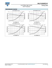 IHLP2525EZER100M11 datasheet.datasheet_page 3