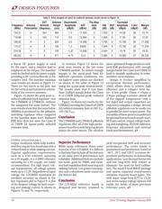 LTM4606EV#PBF datasheet.datasheet_page 5
