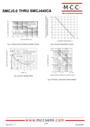 SMCJ60CA-TP datasheet.datasheet_page 2