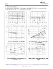 TPS78225DDCR datasheet.datasheet_page 6