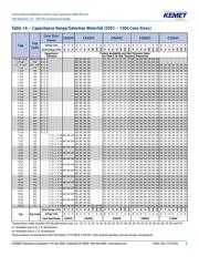 C0805C102G5GAC3124 datasheet.datasheet_page 5