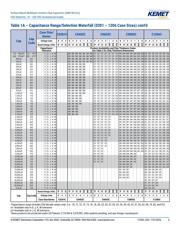 C0805C102G5GAC3124 datasheet.datasheet_page 6