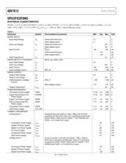 ADV7613WBBCZ-P datasheet.datasheet_page 4