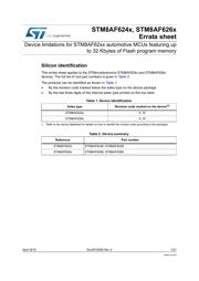 STM8AF6266TCX datasheet.datasheet_page 1