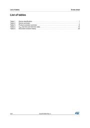 STM8AF6266TCY datasheet.datasheet_page 4