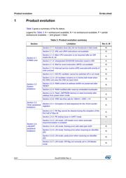 STM8AF6266TCY datasheet.datasheet_page 6