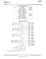 TS3DV421DGVR datasheet.datasheet_page 3