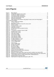 VND7NV04 datasheet.datasheet_page 4