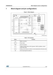 VND7NV04 datasheet.datasheet_page 5