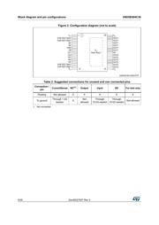 VND7NV04 datasheet.datasheet_page 6