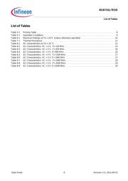 BGB741L7ESD datasheet.datasheet_page 6