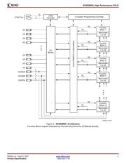 XC95288XV-10FG256I 数据规格书 3