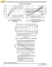 MRF6V14300HR5 datasheet.datasheet_page 6