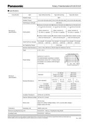 EVU-F2AF30B14 datasheet.datasheet_page 2