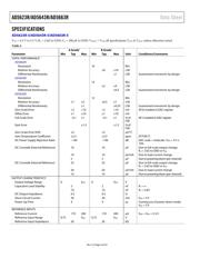 AD5623RBRMZ-5 datasheet.datasheet_page 4