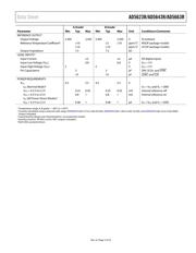 AD5623RBRMZ-5 datasheet.datasheet_page 5