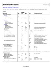 AD5623RBRMZ-5 datasheet.datasheet_page 6