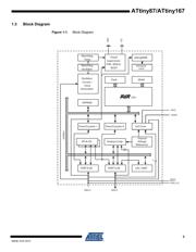 ATTINY167-15MZ 数据规格书 3