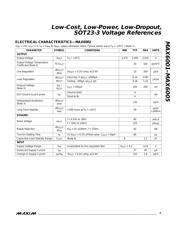 MAX6004 datasheet.datasheet_page 3