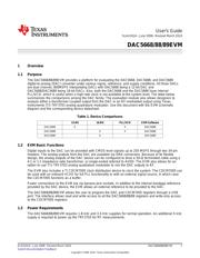 DAC5689EVM 数据规格书 1
