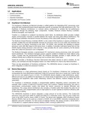 AM5K2E02ABDA25 datasheet.datasheet_page 2