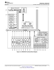 AM5K2E02ABDA25 datasheet.datasheet_page 5