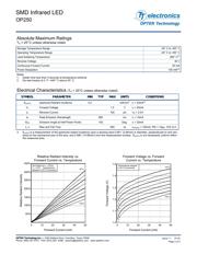 OP250 datasheet.datasheet_page 2