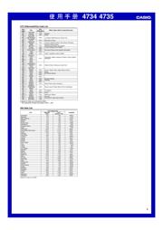 SI4734-D60-GM datasheet.datasheet_page 5