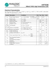 AAT4616IGV-1-T1 datasheet.datasheet_page 4