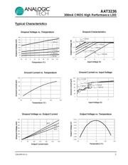 AAT4616IGV-1-T1 datasheet.datasheet_page 5