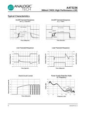 AAT4616IGV-1-T1 datasheet.datasheet_page 6