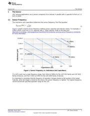 LDC1612DNTR datasheet.datasheet_page 3