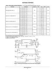 NCP45521IMNTWG-L datasheet.datasheet_page 4