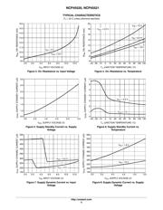 NCP45521IMNTWG-L datasheet.datasheet_page 5