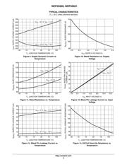 NCP45521IMNTWG-L datasheet.datasheet_page 6