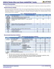 ICE40UL1K-CM36AITR1K datasheet.datasheet_page 3