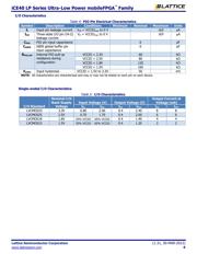 ICE40UL1K-CM36AITR1K datasheet.datasheet_page 4