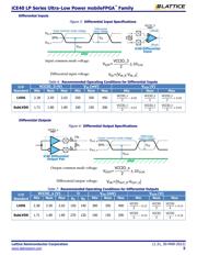 ICE40UL1K-CM36AITR1K datasheet.datasheet_page 5