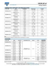 CRCW0603115KFKEAHP datasheet.datasheet_page 2