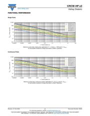 CRCW0603115KFKEAHP datasheet.datasheet_page 5