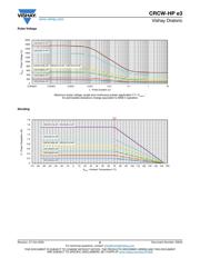 CRCW0603115KFKEAHP datasheet.datasheet_page 6