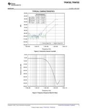 TPD6F202YFUR 数据规格书 5
