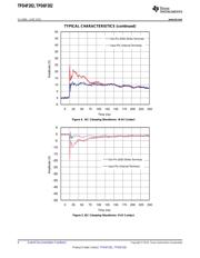 TPD6F202YFUR 数据规格书 6