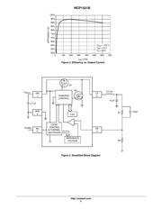 NCP1521UEVB datasheet.datasheet_page 2