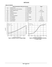 NCP1521UEVB datasheet.datasheet_page 5