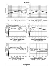 NCP1521UEVB datasheet.datasheet_page 6