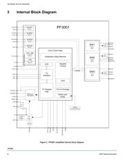 MC32PF3001A7EPR2 datasheet.datasheet_page 6